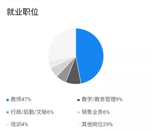在廣州白云工商技師學院，遇見最美的“天使”——網絡技術服務專業