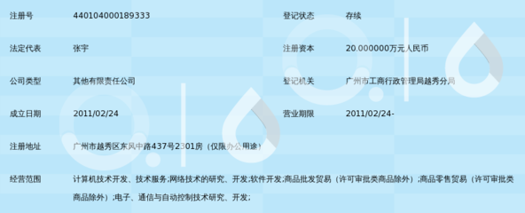廣州隨意購網(wǎng)絡(luò)科技 連接未來的本地化網(wǎng)絡(luò)技術(shù)服務(wù)新銳
