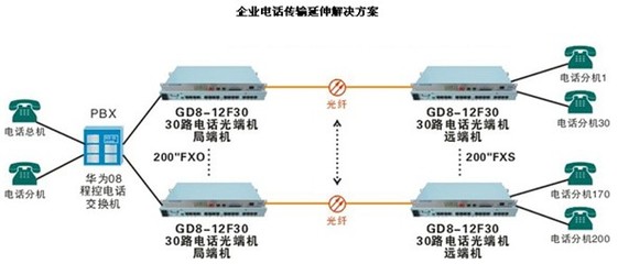 光端機的前世今生 從通信邊緣到數(shù)字中國的隱形基石