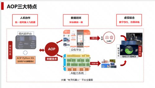 人工智能浪潮涌動(dòng) 從無人裝載到AI繪畫，網(wǎng)易引領(lǐng)大模型快速落地